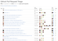 GitHub Pull Request Triage